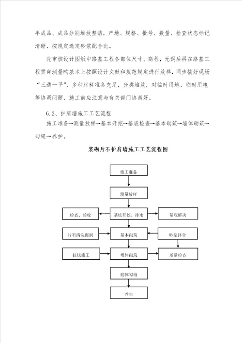 浆砌护肩墙施工方案