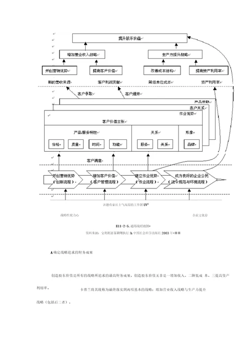 平衡计分卡实务