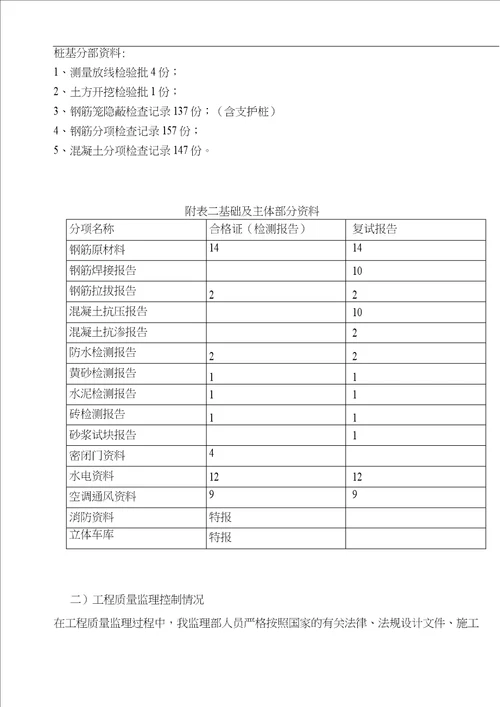 人防工程监理质量评估验收报告范本