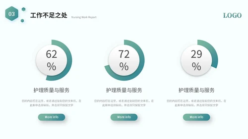 简约商务医学护理器械工作汇报工作总结ppt模板
