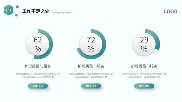 简约商务医学护理器械工作汇报工作总结ppt模板