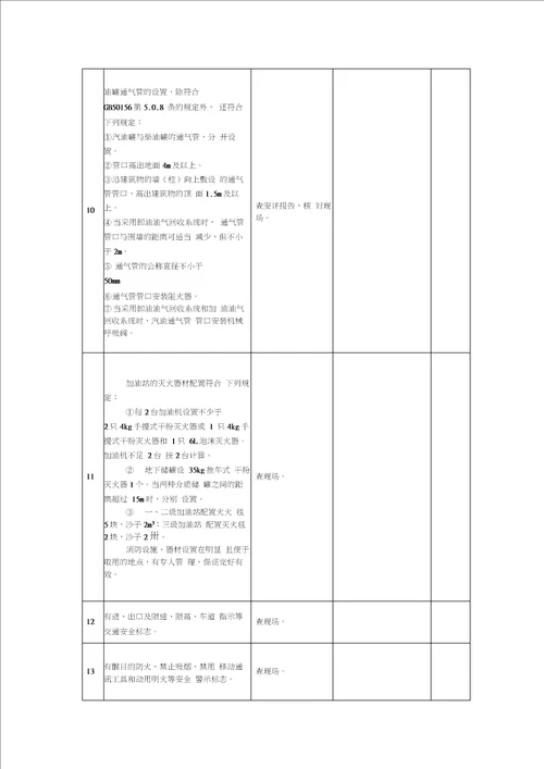 工贸行业企业安全生产检查表