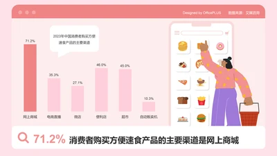 71.2%消费者购买方便速食产品的主要渠道是网上商城