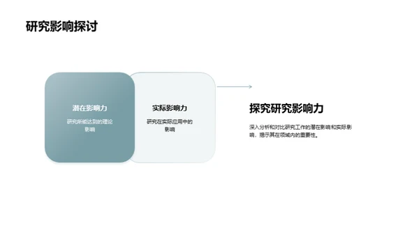 探索未知 研究先锋