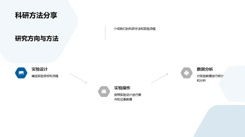 化学研究新篇章