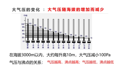 9.3 大气压强