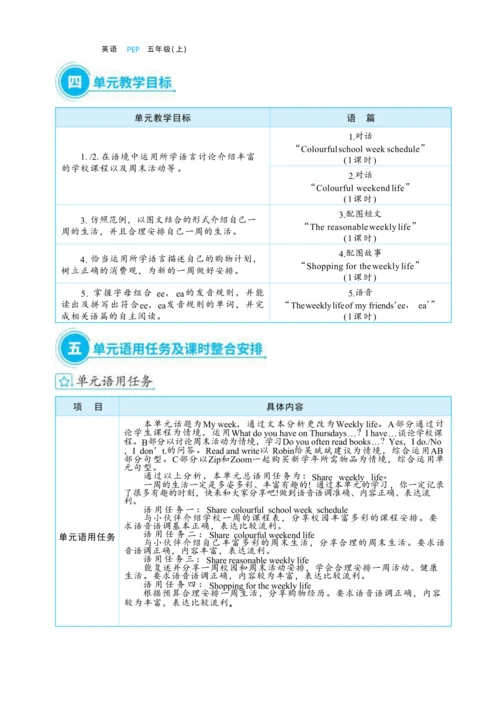 Unit 2 My week  单元整体教学设计(表格式）