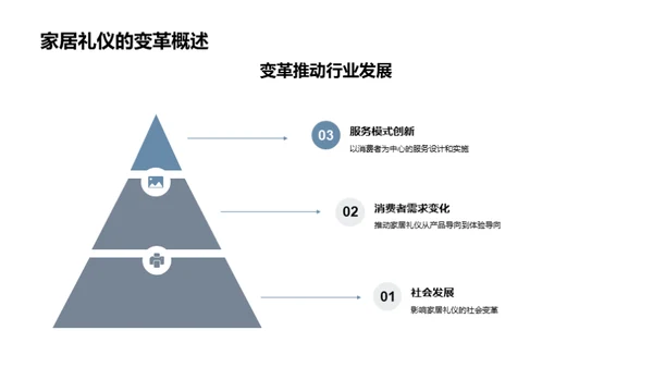 家居礼仪的创新篇章