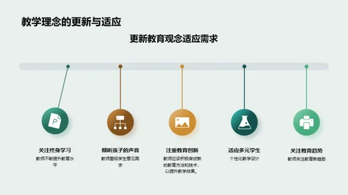 创新英语教学法