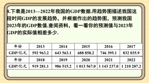 12.2 用统计图描述数据 习题课件(共26张PPT)