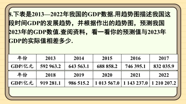 12.2 用统计图描述数据 习题课件(共26张PPT)