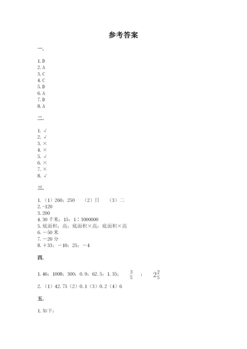 人教版六年级数学小升初试卷及完整答案【精品】.docx