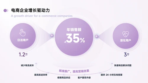 紫色简约风数据逻辑PPT版式合集