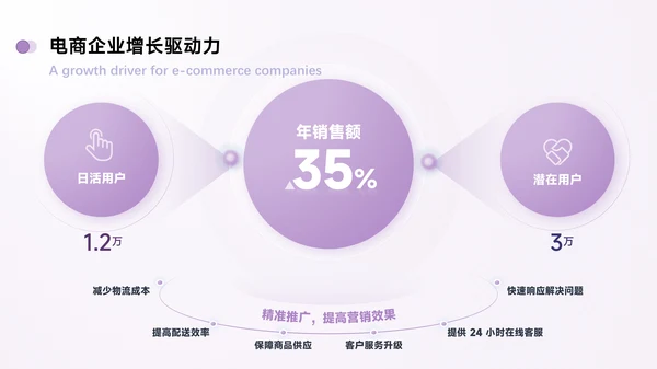 紫色简约风数据逻辑PPT版式合集
