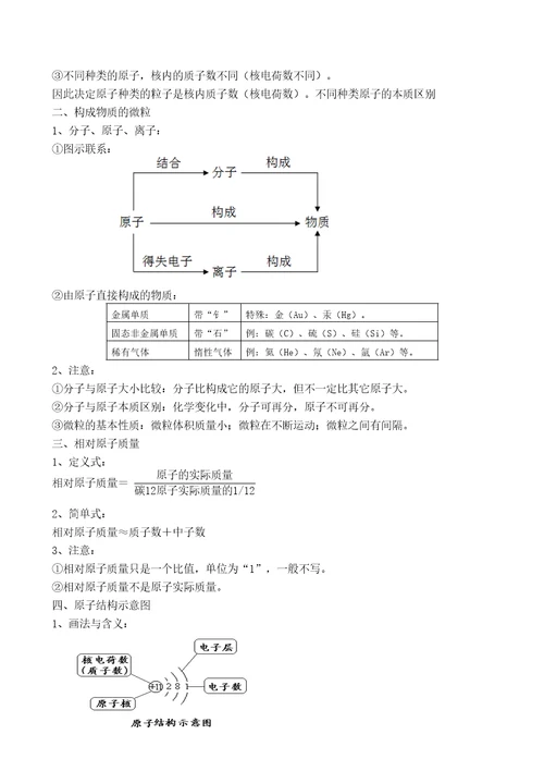 第三单元物质构成的奥秘知识点