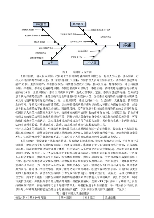 RCA法在骨科无痛病房中的应用