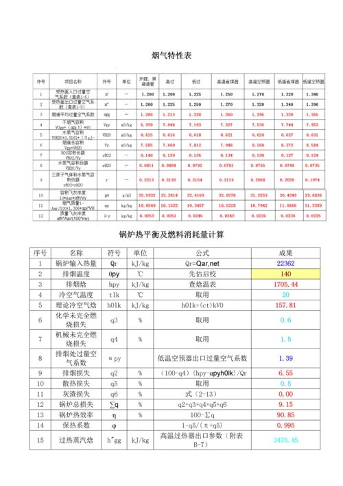 吉林大学锅炉优质课程设计专项说明书DOC.docx