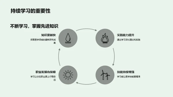 医学求学之路