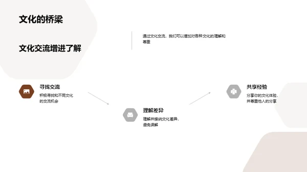 跨文化的探索之旅