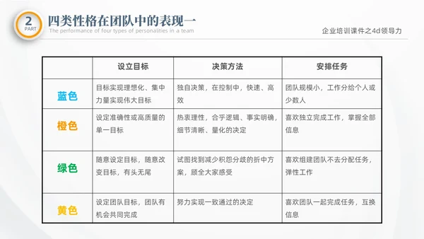 彩色微粒体商务企业企业培训课件之4D领导力培训课件PPT