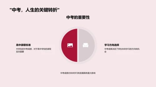 中考战术指南PPT模板