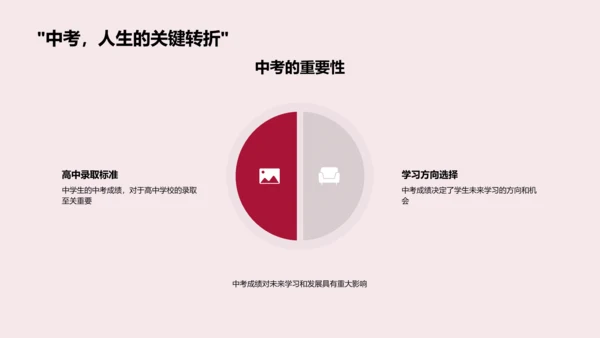 中考战术指南PPT模板