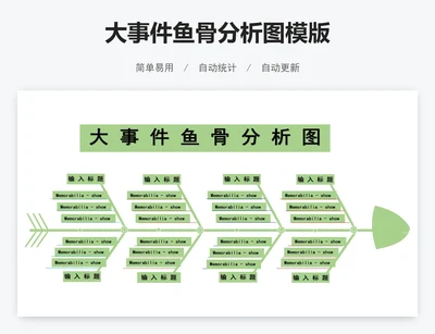 大事件鱼骨分析图模版
