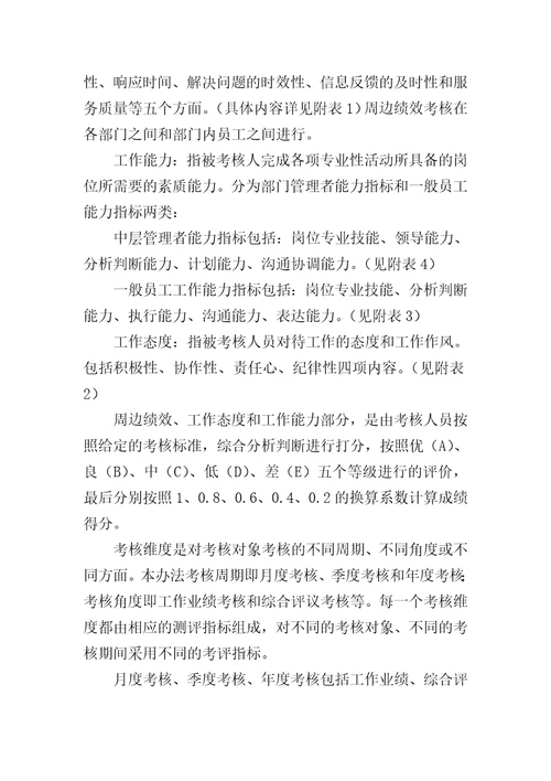 企业科技公司绩效考核管理办法