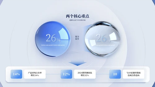 蓝色简约风环形数据PPT版式合集