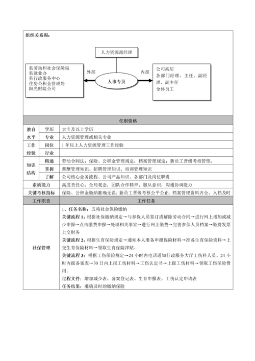 XX公司岗位说明书(最全).docx