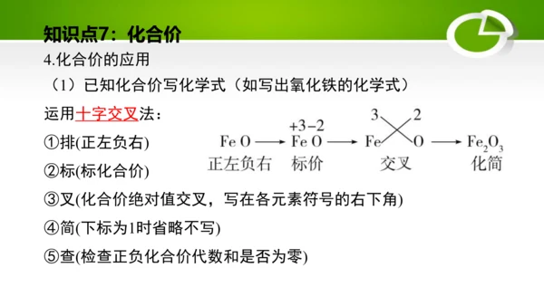 第四单元 自然界的水 单元复习课件(共41张PPT) 九年级化学上册同步备课系列（人教版）