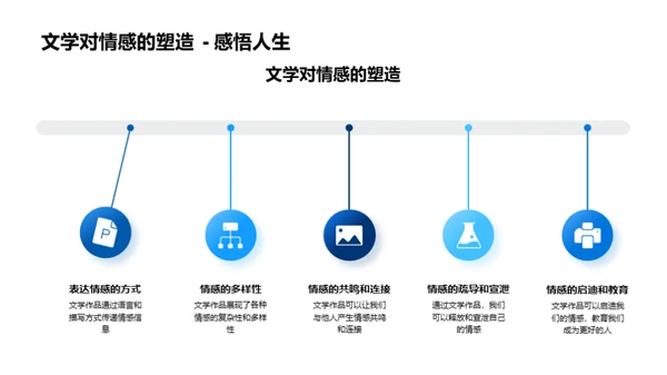 文学之旅：历史与应用