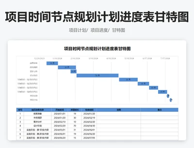 项目时间节点规划计划进度表甘特图