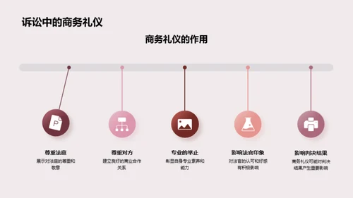 诉讼舞台的商务礼仪