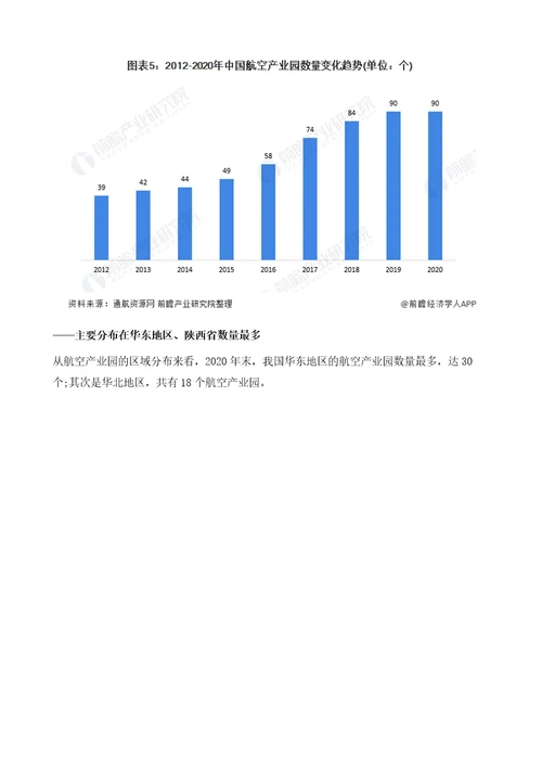 2021年中国航空产业园产业全景图谱附产业链现状、区域格局、发展趋势等