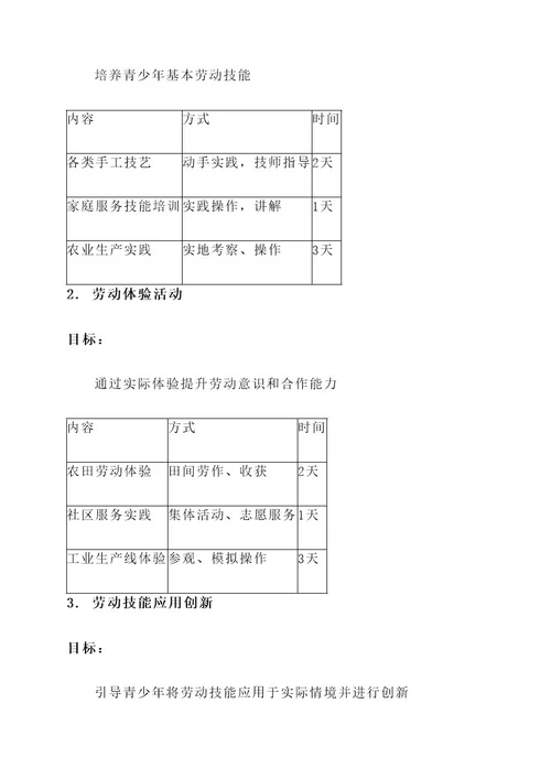 积极劳动教育主题活动方案