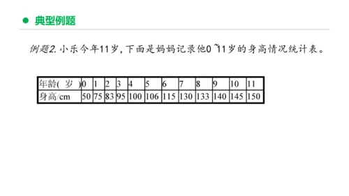 专题七：折线统计图复习课件(共25张PPT)五年级数学下学期期末核心考点集训（人教版）