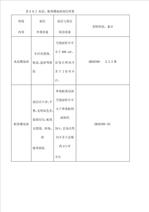 住宅分户验收重点标准