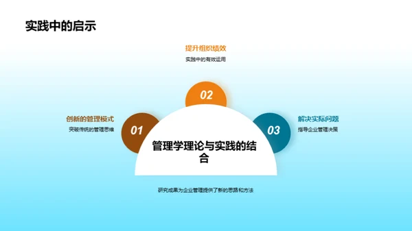 管理学研究新动向