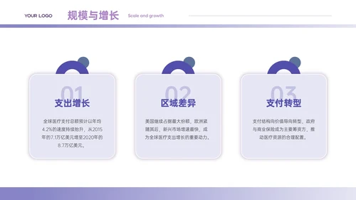 紫色商务风行业发展分析PPT模板