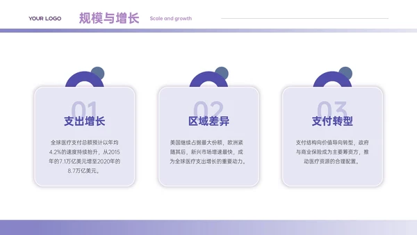 紫色商务风行业发展分析PPT模板