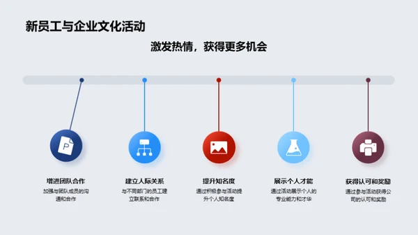 企业文化的实践与影响