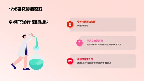 新媒体对学术传播的影响