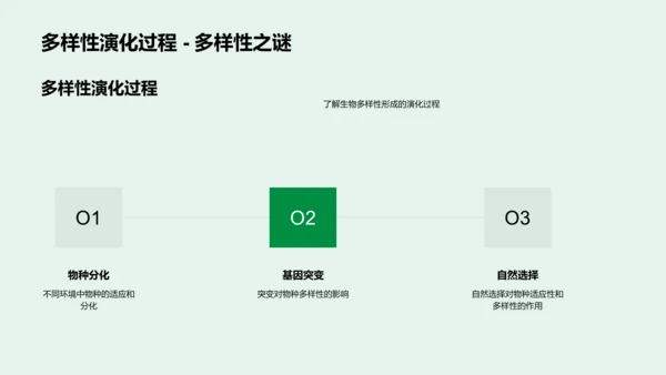 解析生物演变秘密PPT模板