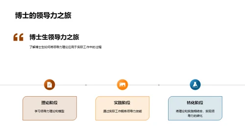 领导力全景解析