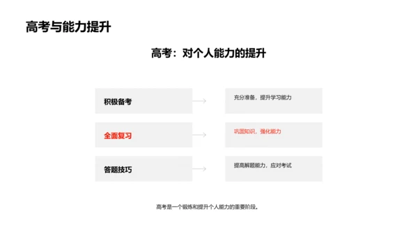 高考及人生规划讲座PPT模板