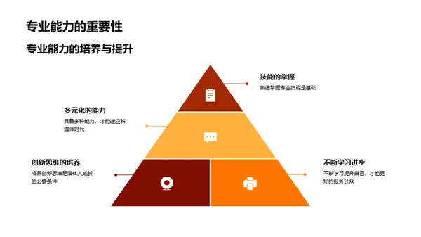 媒体人的责任与价值