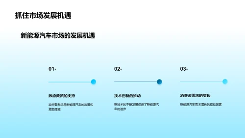 新能源汽车行业探析