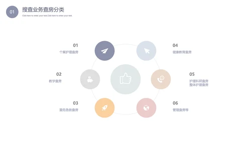 医院护理查房理论教学PPT课件