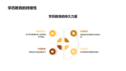 全面学历教育解析